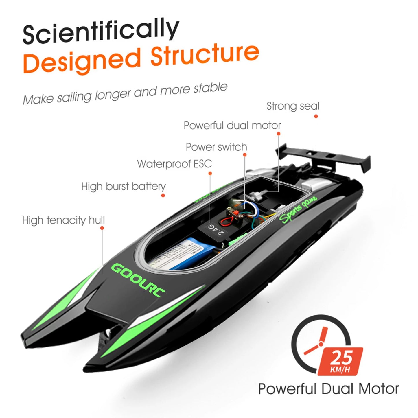 RC Boat Suitable for all ages.